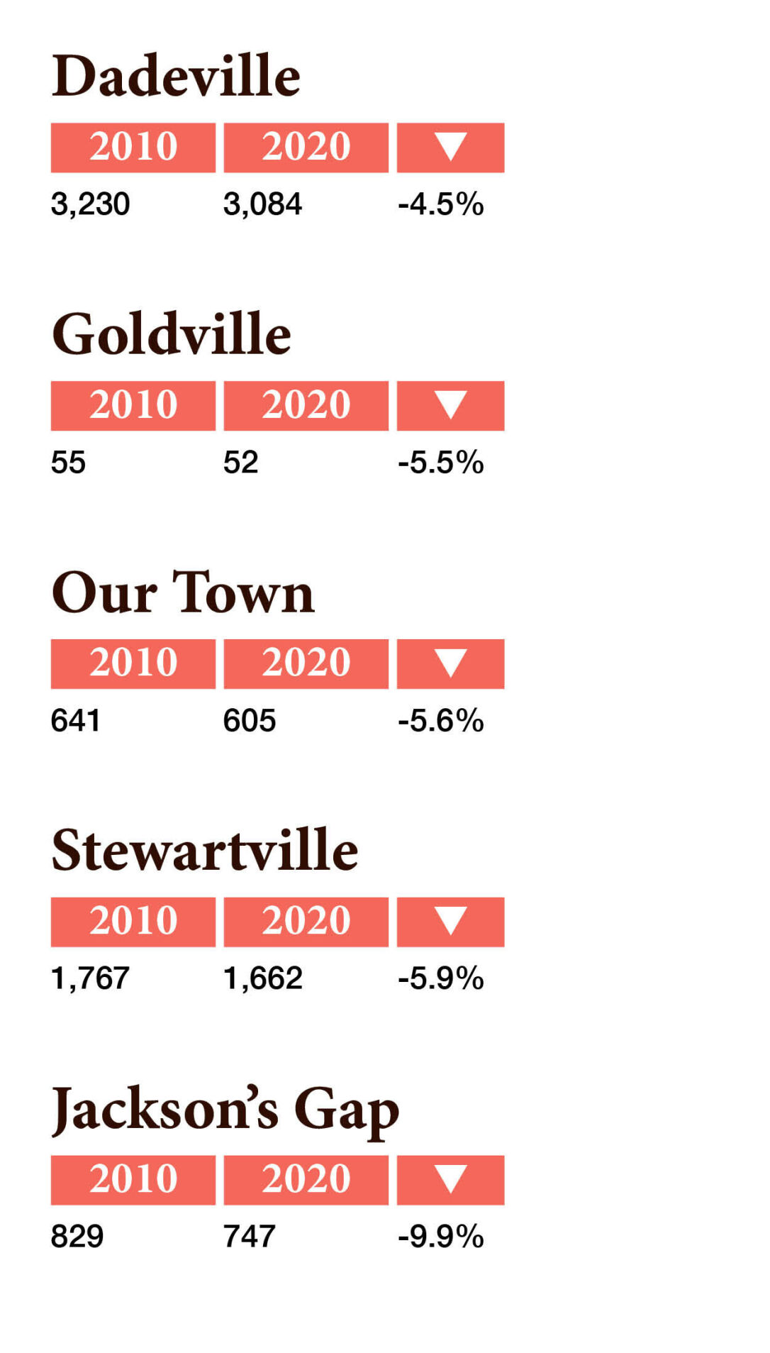 2020 Census